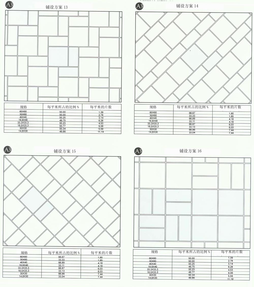 888集团电子游戏设计师常用80种瓷砖铺设规划