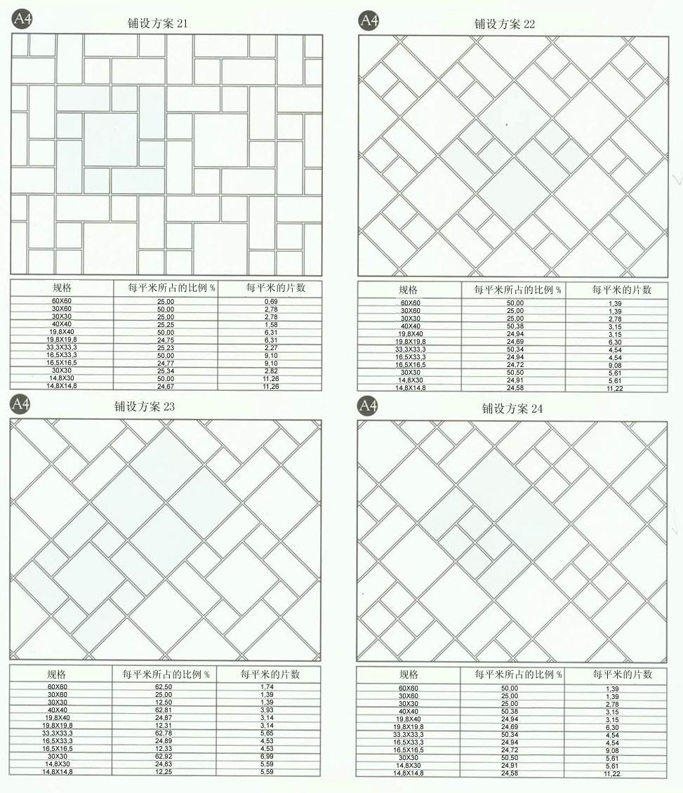 888集团电子游戏设计师常用80种瓷砖铺设规划
