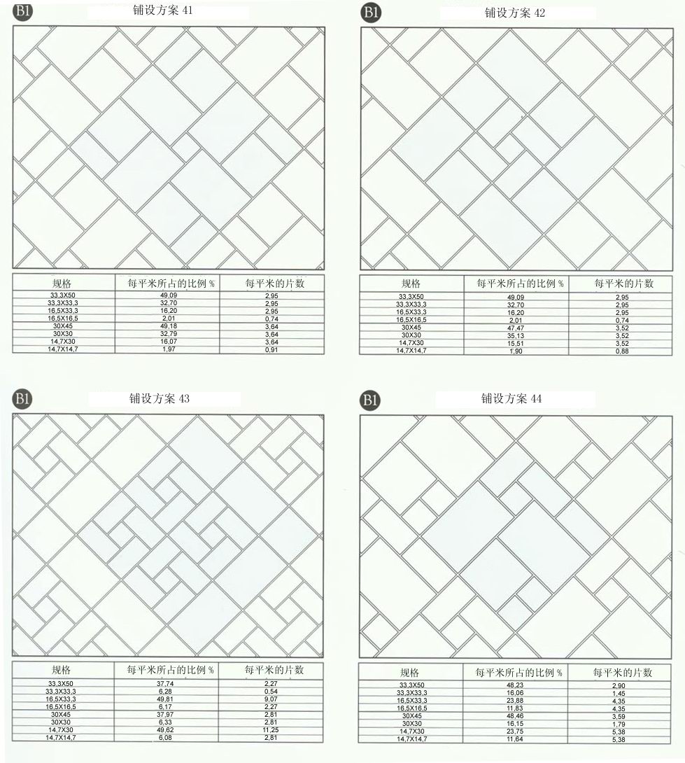 888集团电子游戏设计师常用80种瓷砖铺设规划