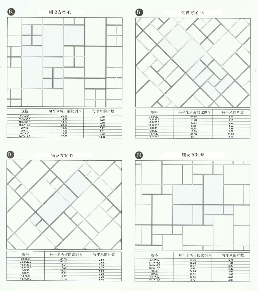 888集团电子游戏设计师常用80种瓷砖铺设规划