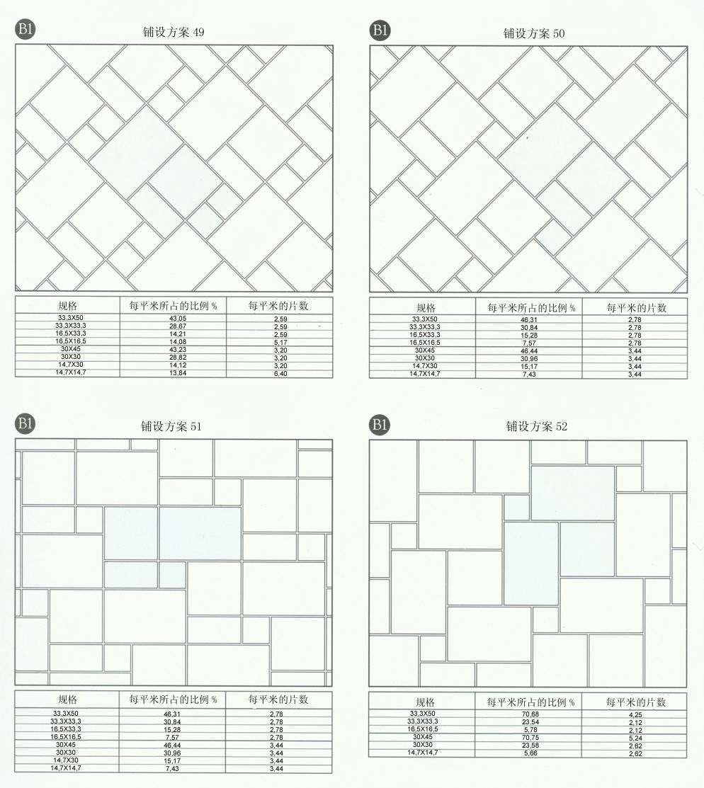888集团电子游戏设计师常用80种瓷砖铺设规划