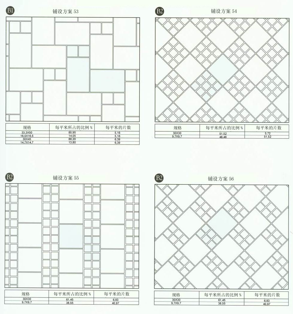 888集团电子游戏设计师常用80种瓷砖铺设规划