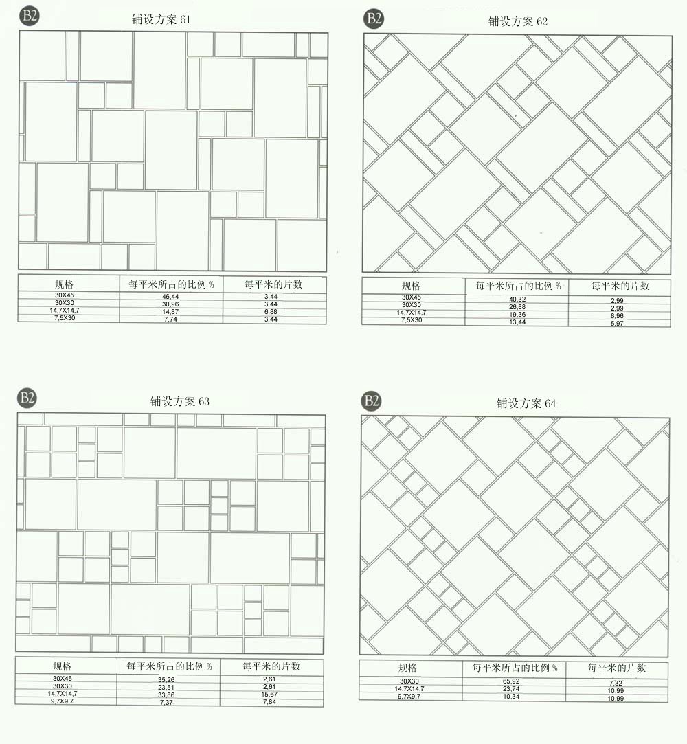 888集团电子游戏设计师常用80种瓷砖铺设规划