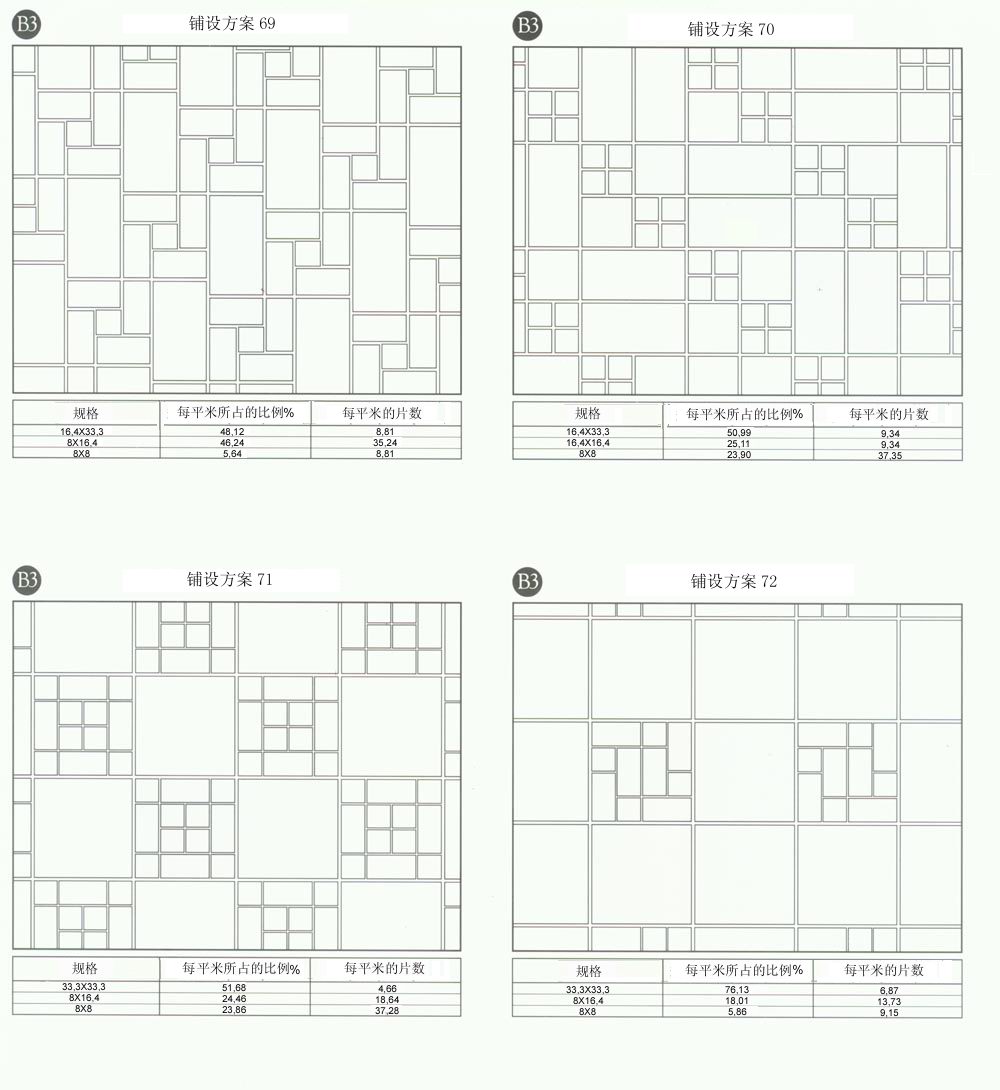 888集团电子游戏设计师常用80种瓷砖铺设规划